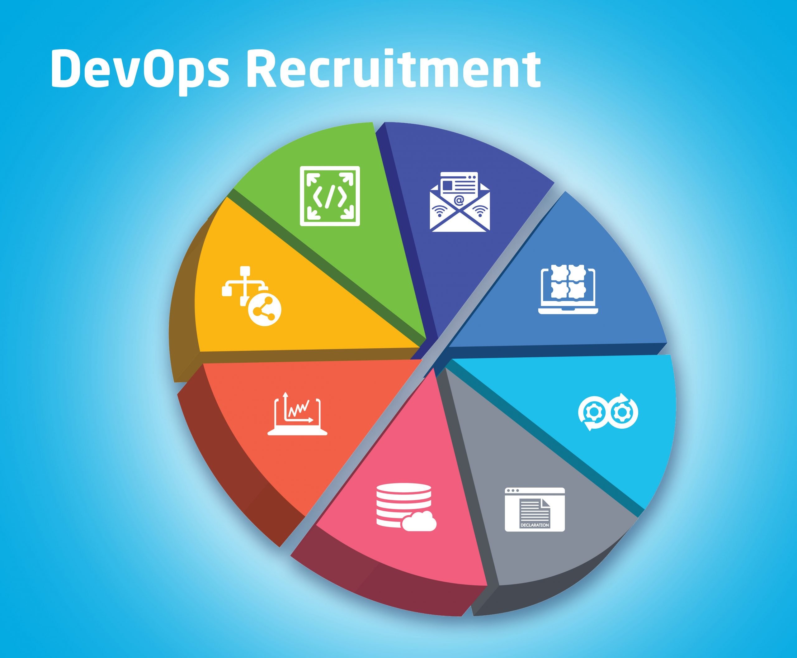 Web DevOps jobs